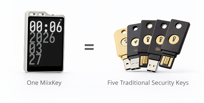MiixKey: one device, all control